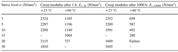 Table 3 