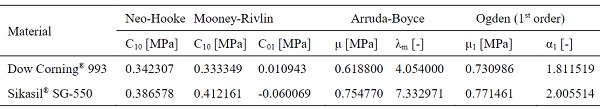 Table 3