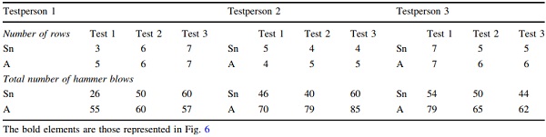 Table 3 