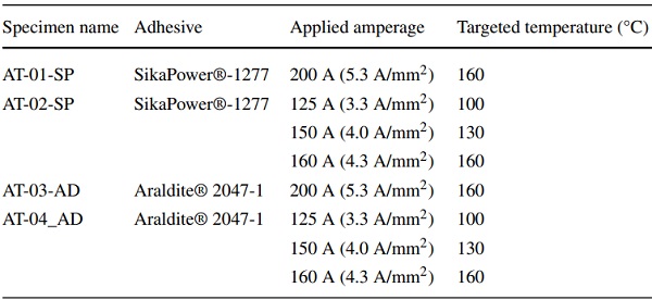 Table 3 