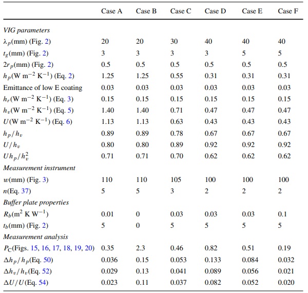 Table 3