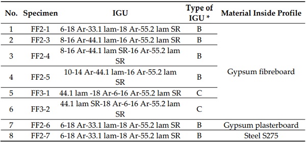 Table 3