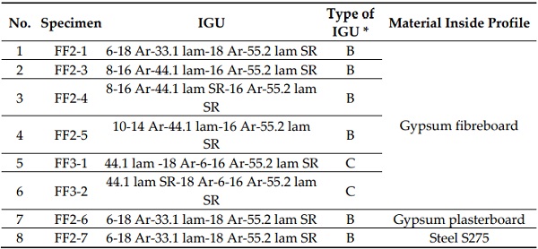 Table 3