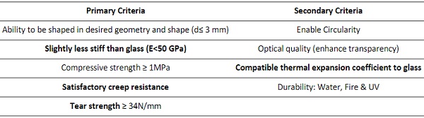 Table 3