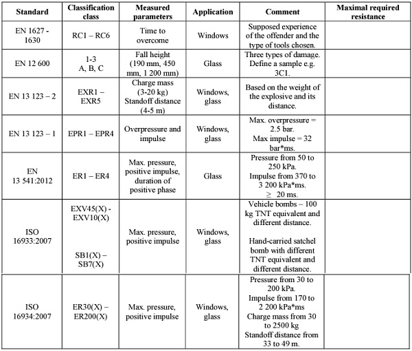 Table 3