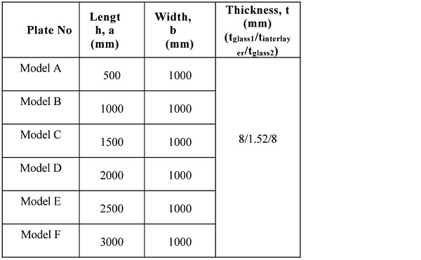 Table 3