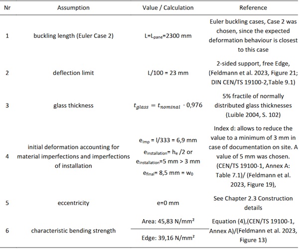 Table 4