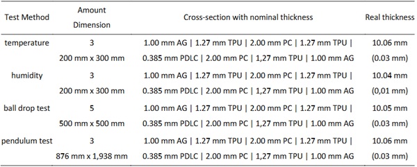 Table 4