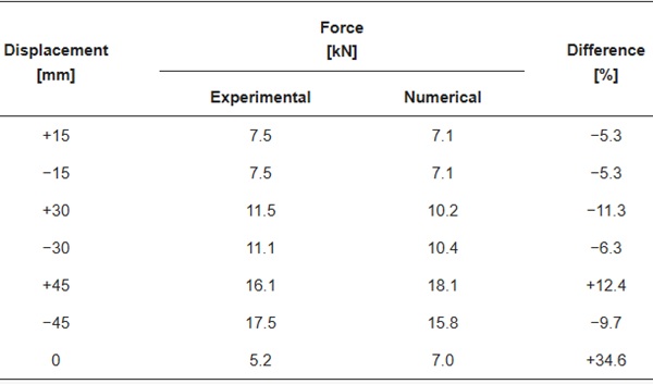 Table 4
