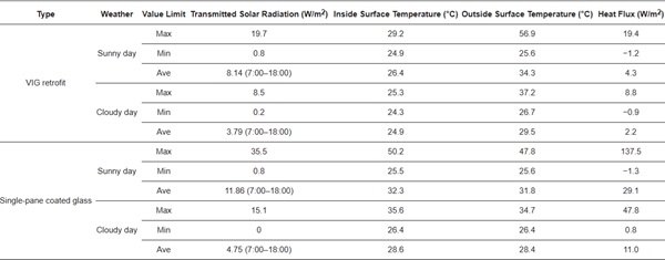 Table 4.