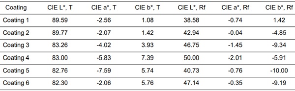 Table 4