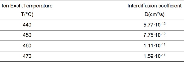 Table 4