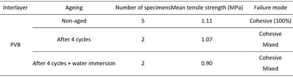 Table 4