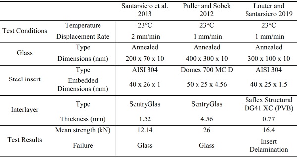 Table 4