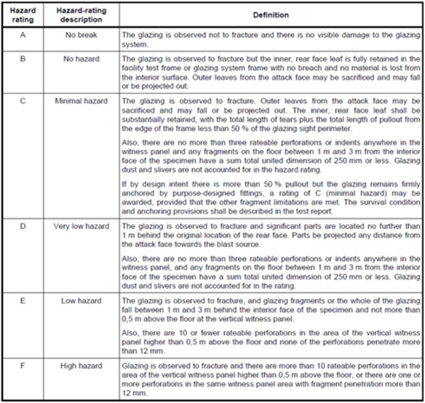 Table 4 