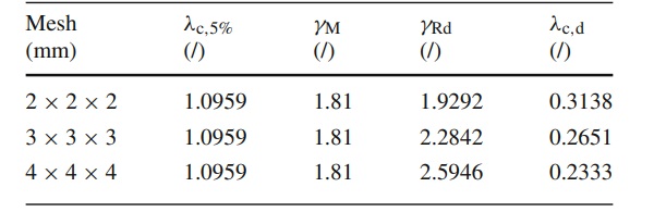 Table 4 