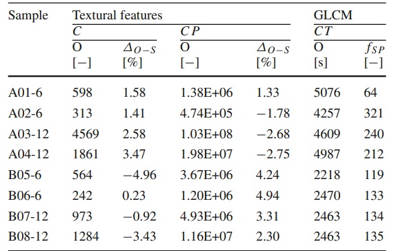 Table 4