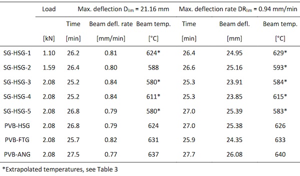 Table 4 