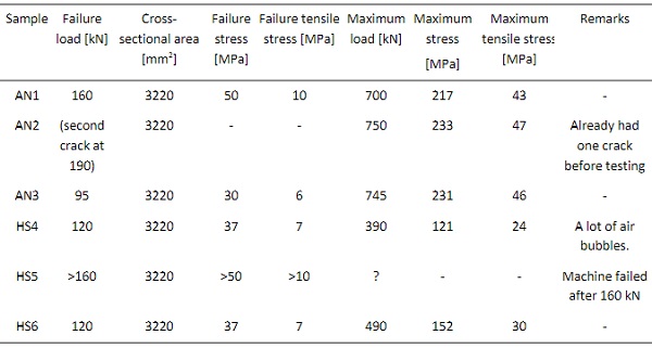 Table 4