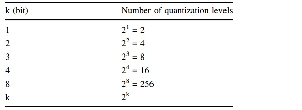 Table 4 