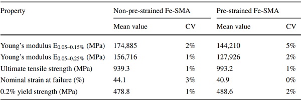 Table 4