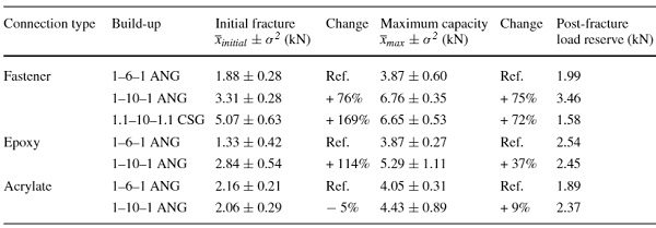 Table 4