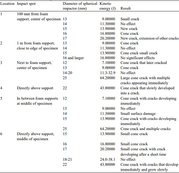 Table 4