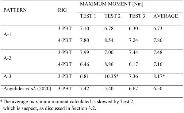 table 4