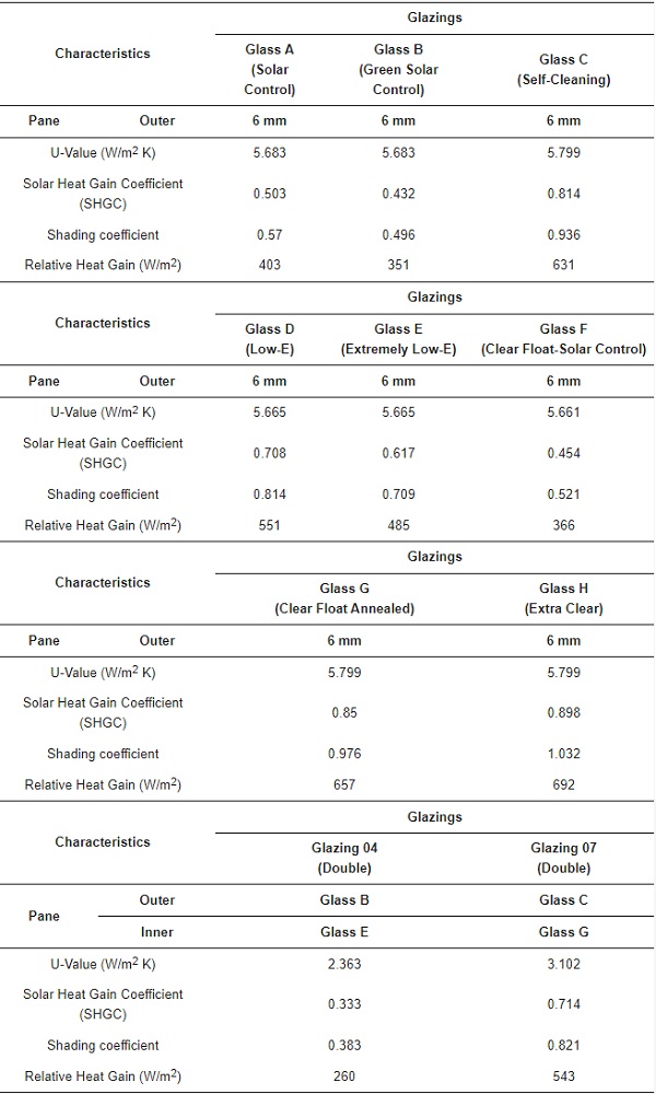 Table 4.