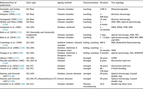 Table 4.