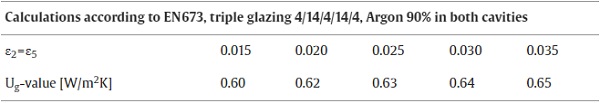 Table 4