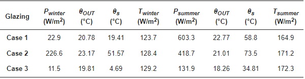 Table 4