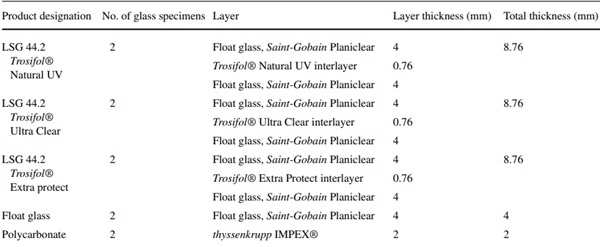 Table 4