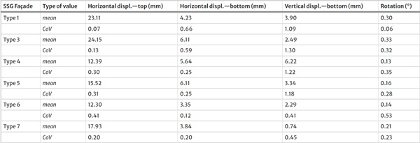 Table 4 