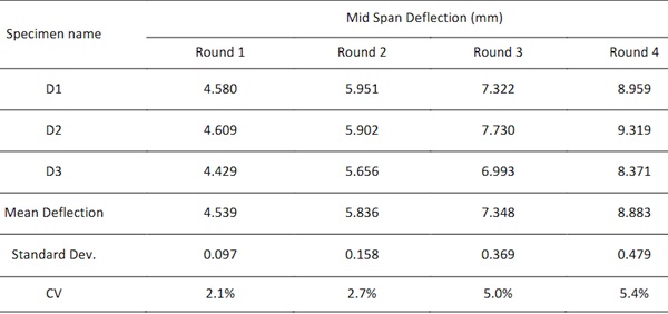 Table 4
