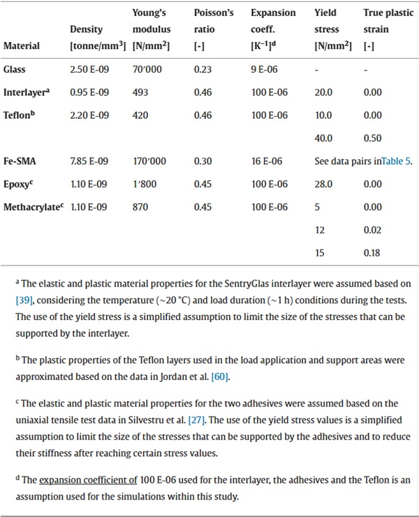 Table 4
