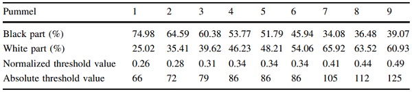 Table 5