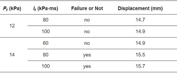 Table 5