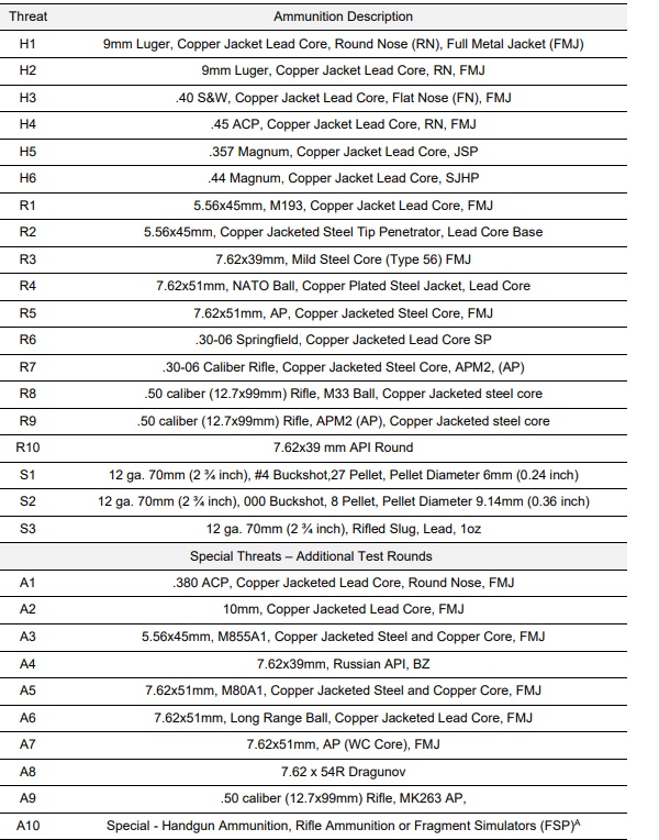 Table 5