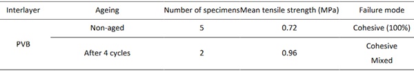 Table 5