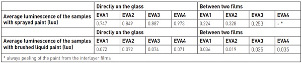 Table 6 Matrix for the samples of shear tests (* no samples available)
