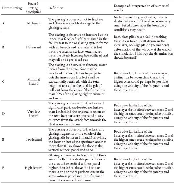 Table 6