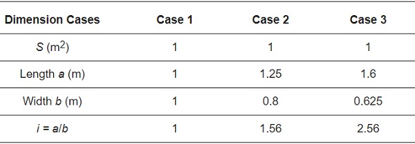 Table 6. Dimensions of window glass when keeping the same area.