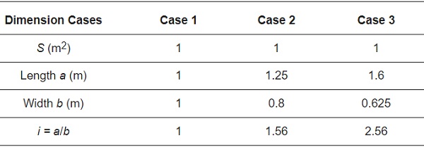 Table 6. Dimensions of window glass when keeping the same area.