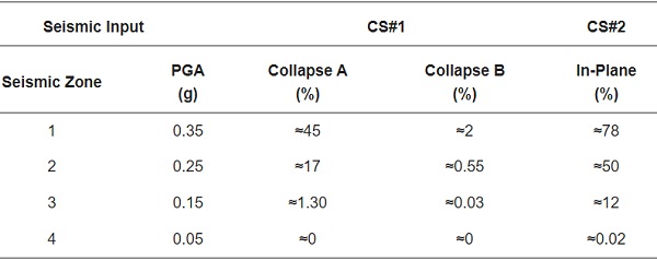Table 6.