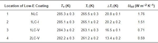 Table 6