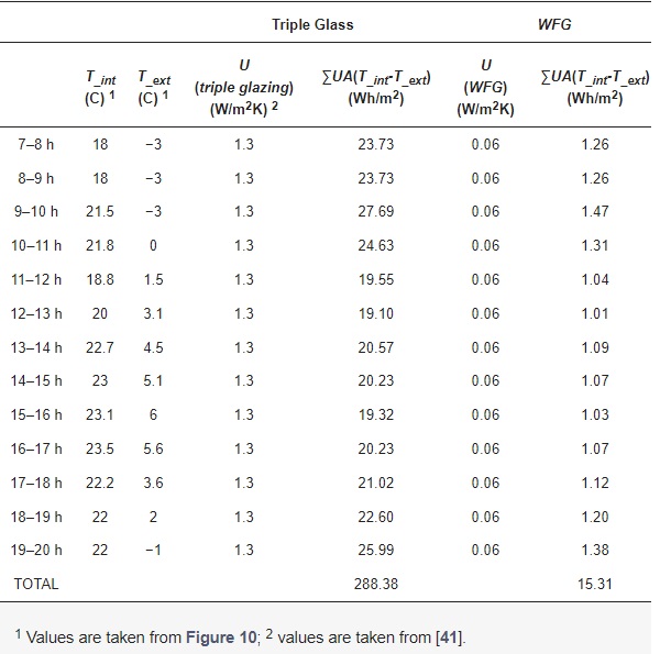 Table 6