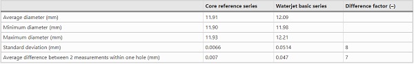 Table 6