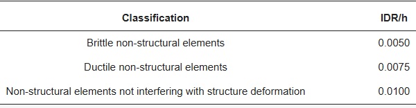 Table 6