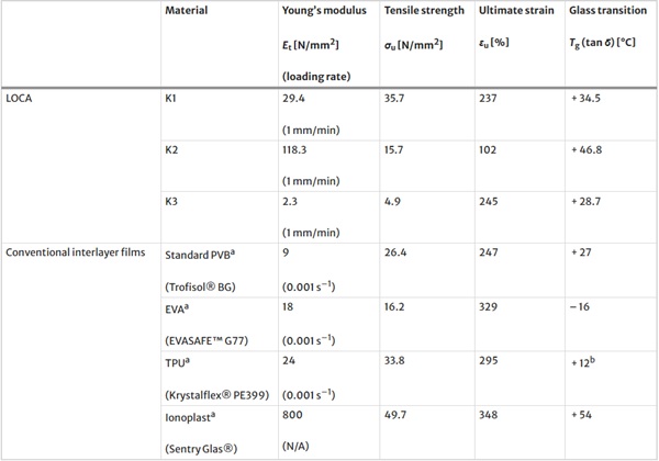 https://link.springer.com/article/10.1007/s40940-024-00287-8/tables/6